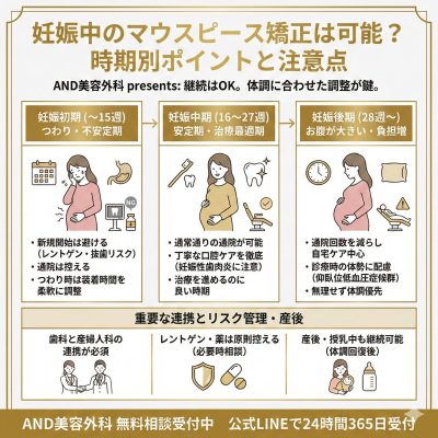 マウスピース矯正妊娠中のインフォグラフィック