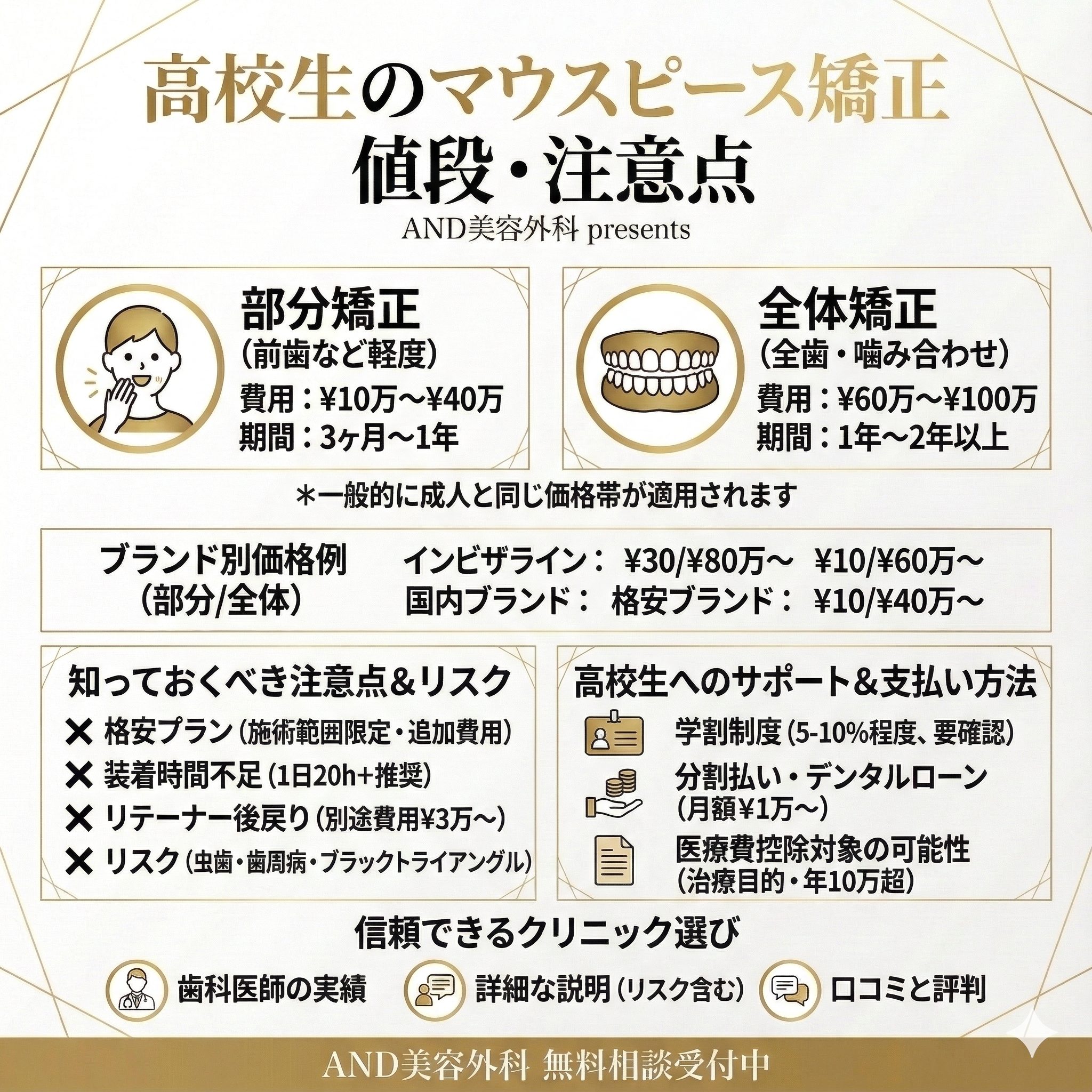 マウスピース矯正値段高校生のインフォグラフィック