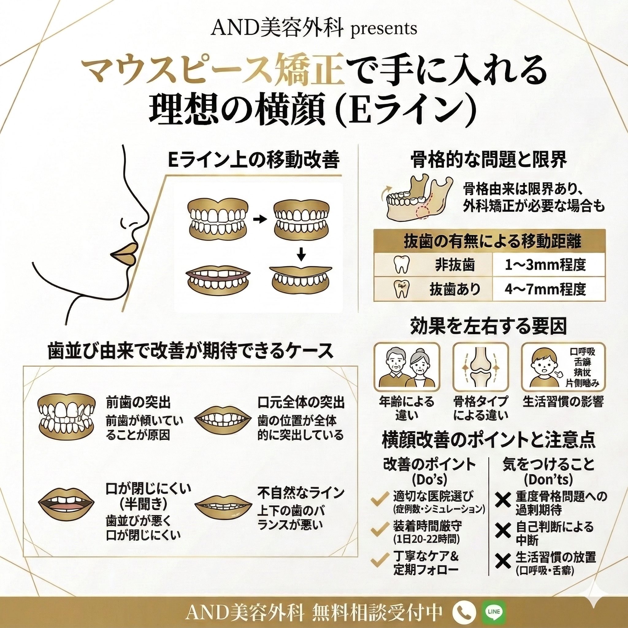 マウスピース矯正横顔のインフォグラフィック