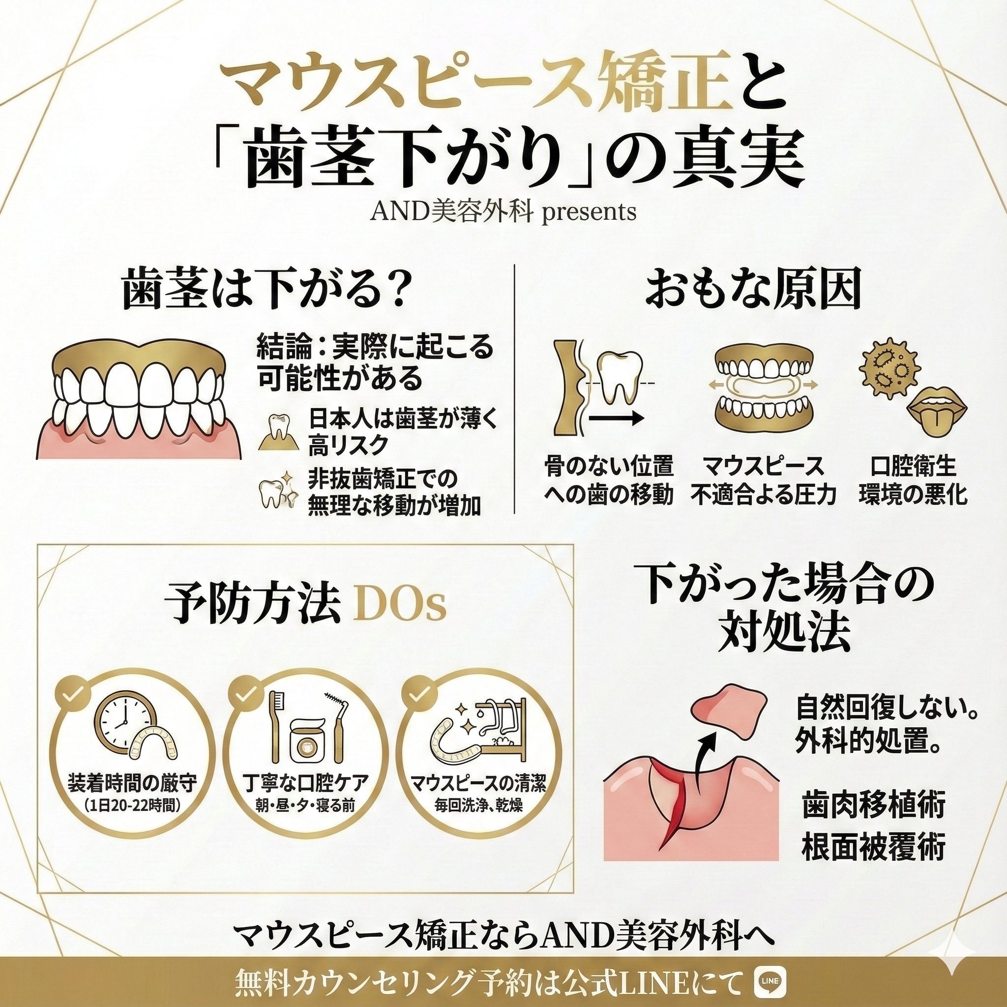 マウスピース矯正歯茎下がるのインフォグラフィック