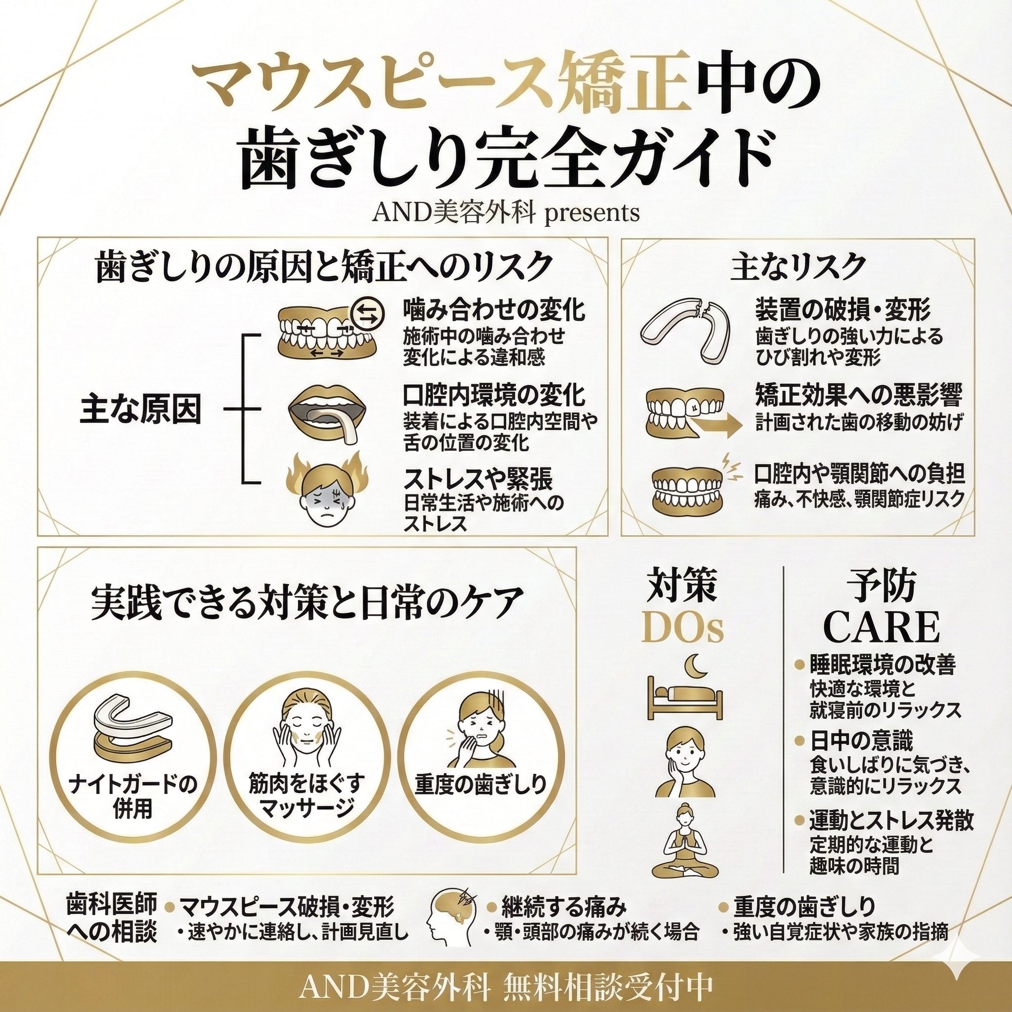マウスピース矯正歯ぎしりのインフォグラフィック