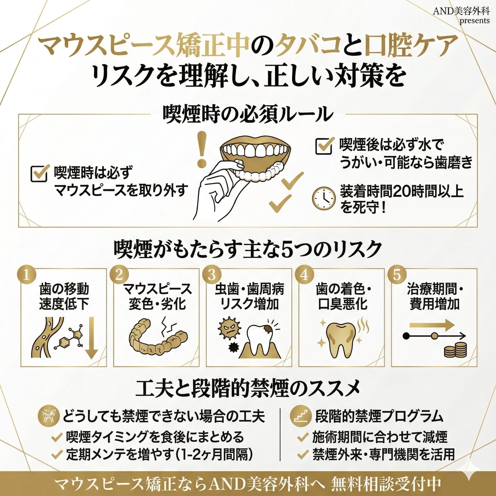 マウスピース矯正タバコのインフォグラフィック