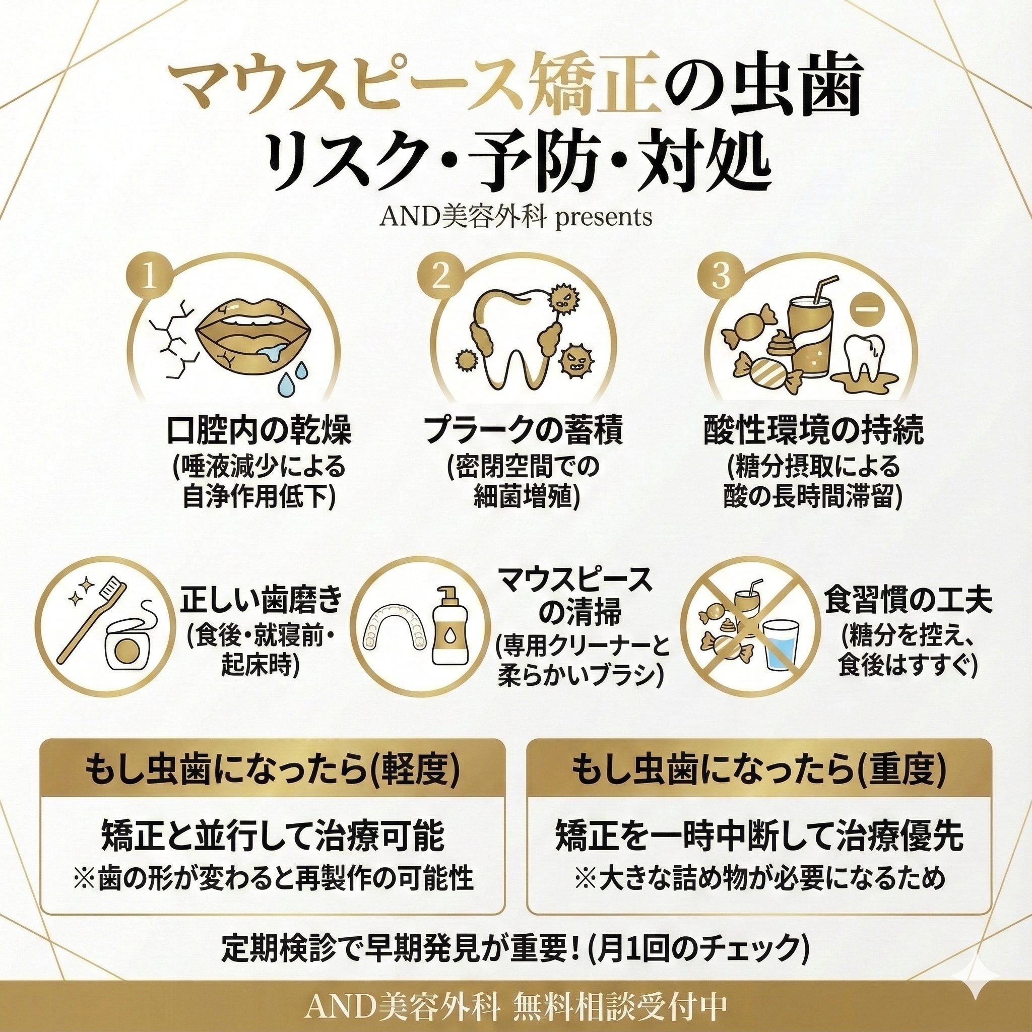 マウスピース矯正虫歯のインフォグラフィック