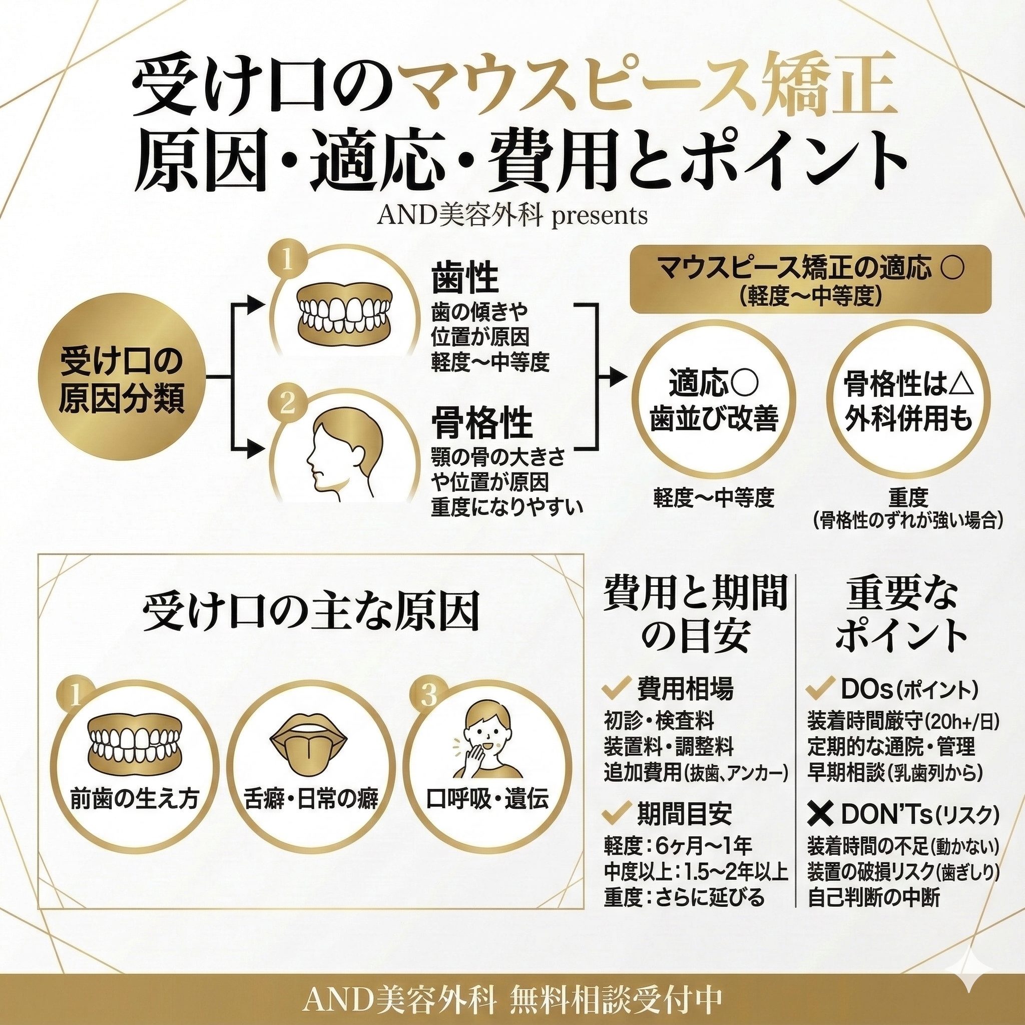 受け口矯正マウスピースのインフォグラフィック
