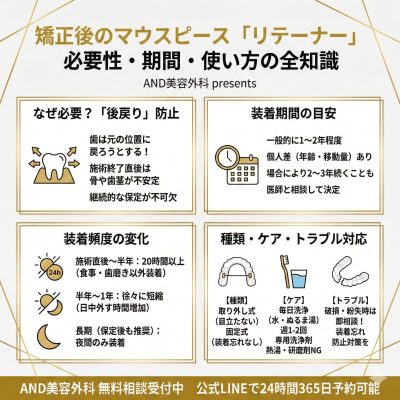 矯正後マウスピースいつまでのインフォグラフィック