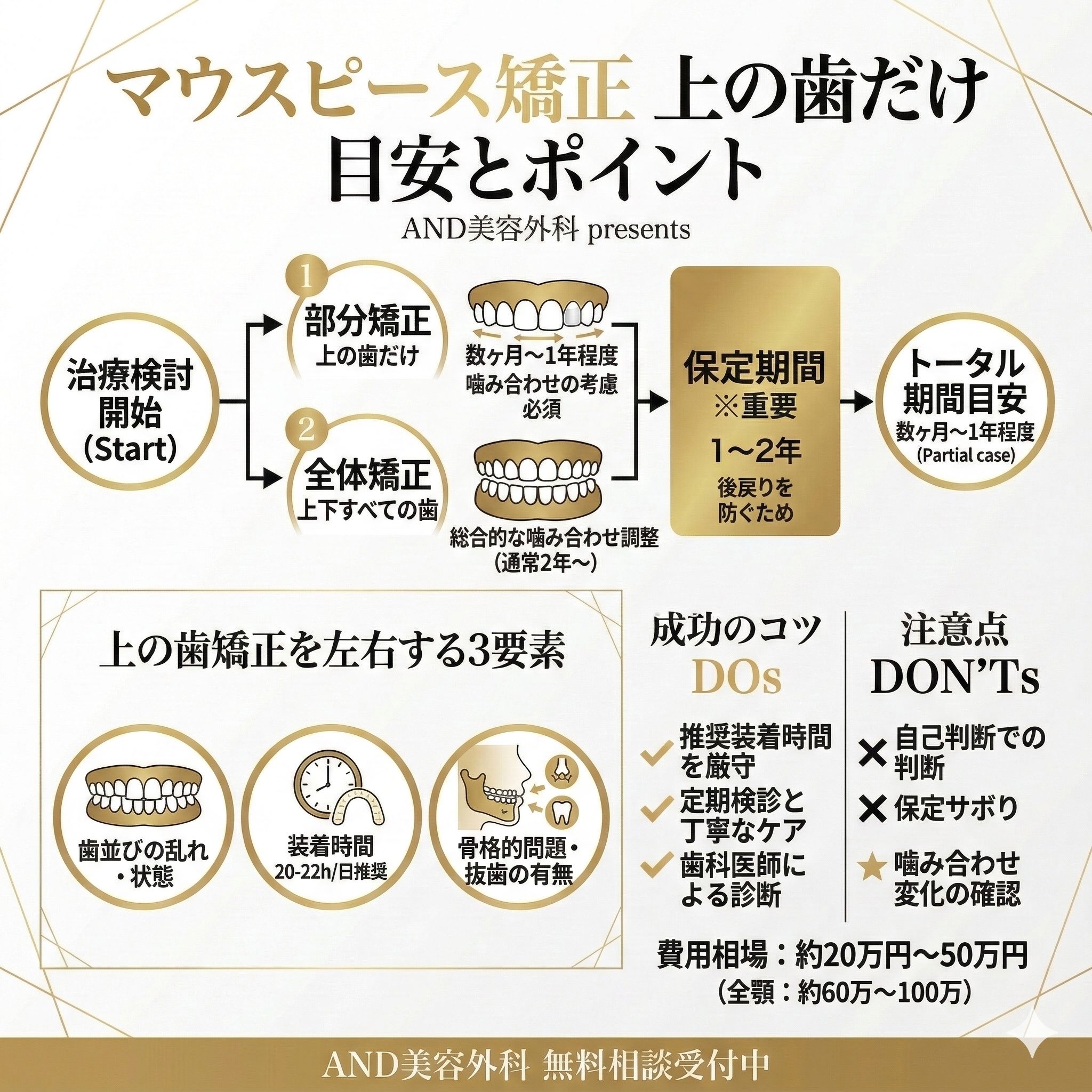 マウスピース矯正上の歯だけのインフォグラフィック