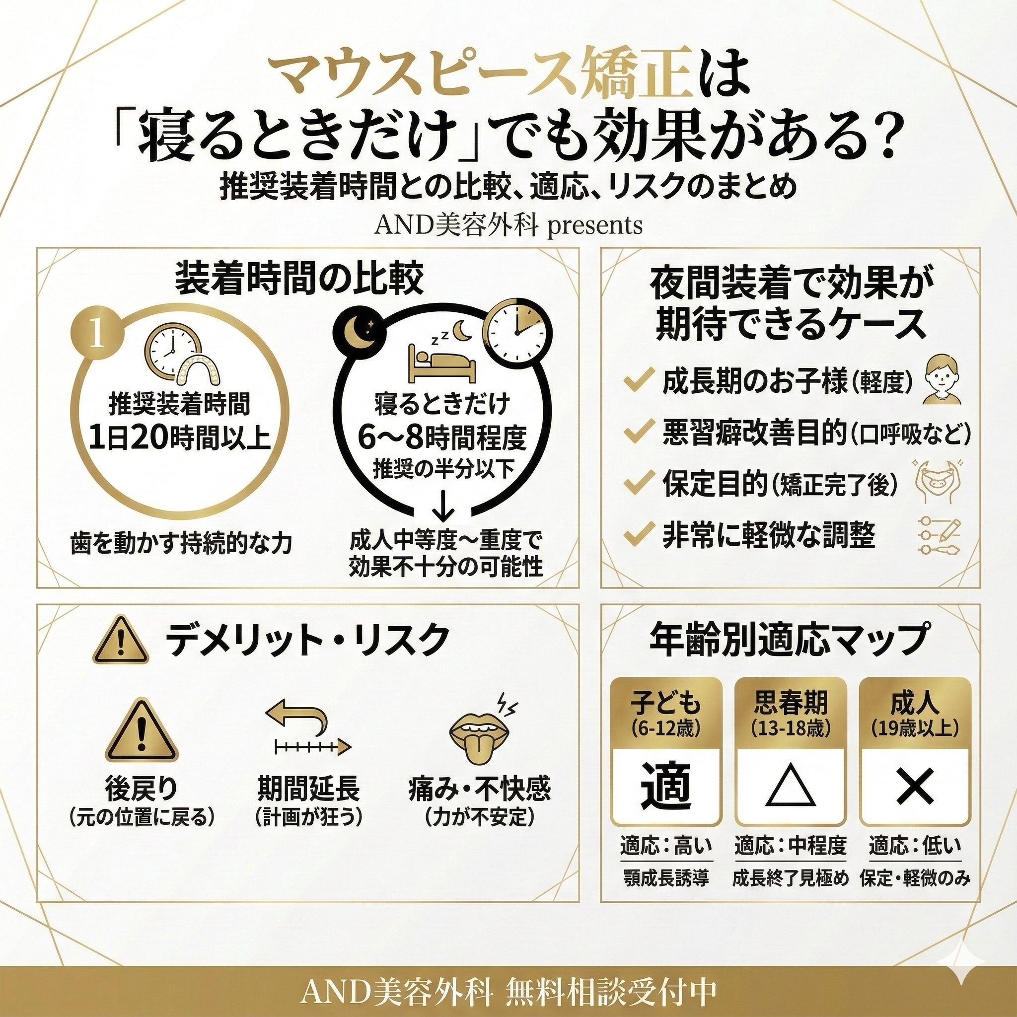矯正マウスピース寝るときだけのインフォグラフィック