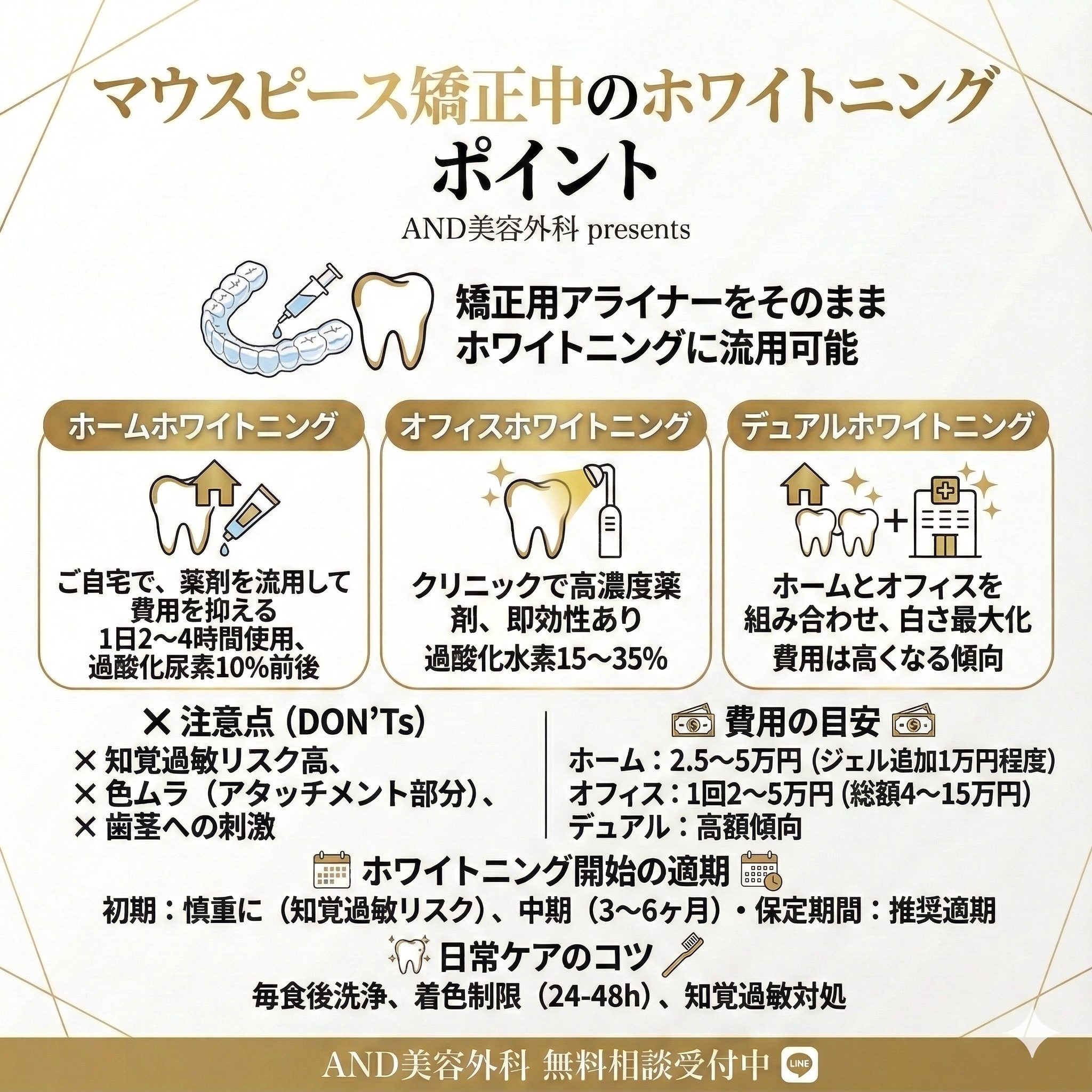 マウスピース矯正ホワイトニングのインフォグラフィック