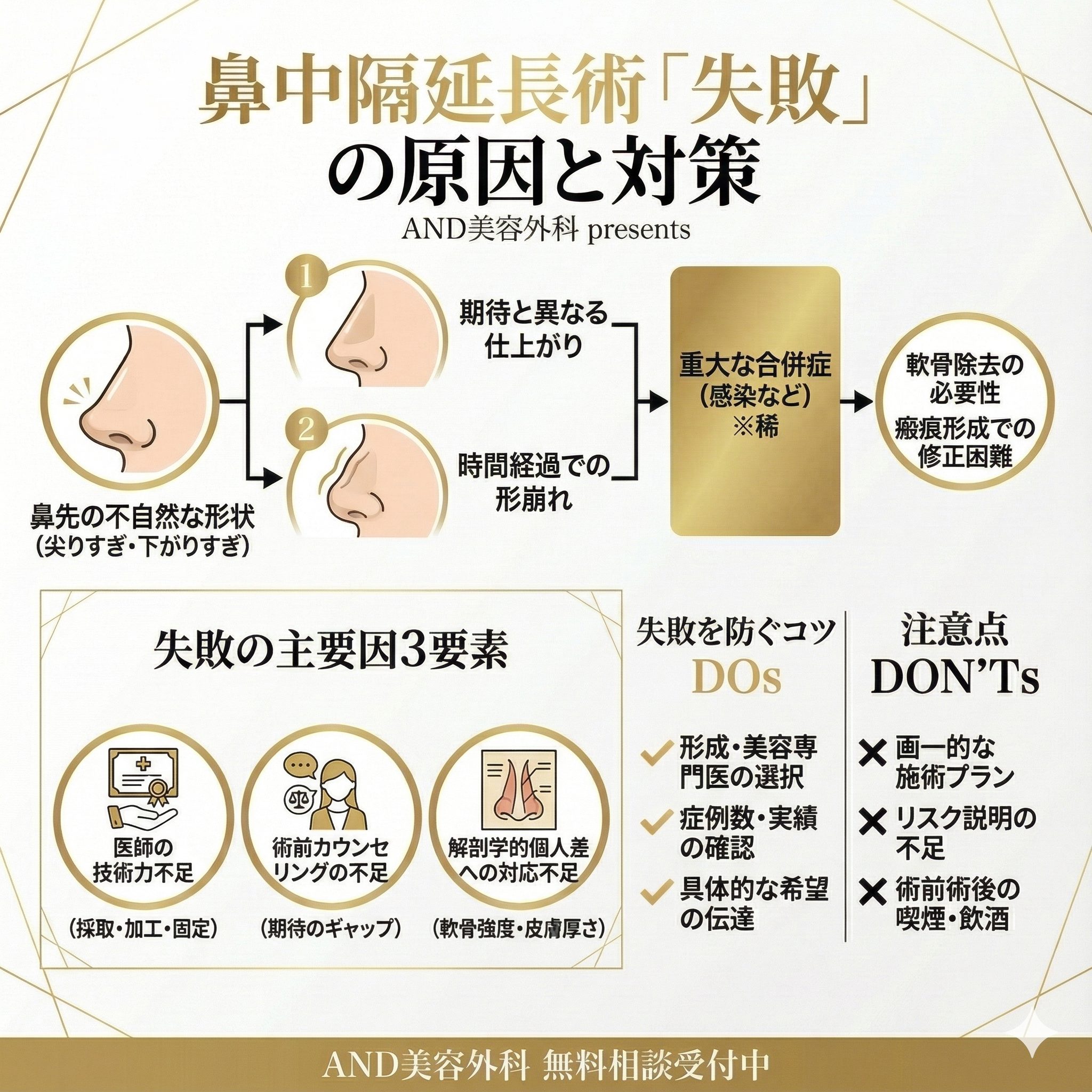 鼻中隔延長術失敗のインフォグラフィック