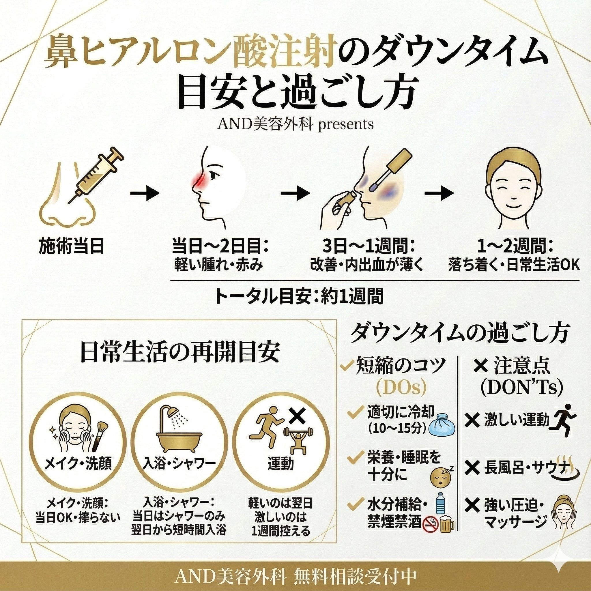 鼻ヒアルロン酸ダウンタイムのインフォグラフィック