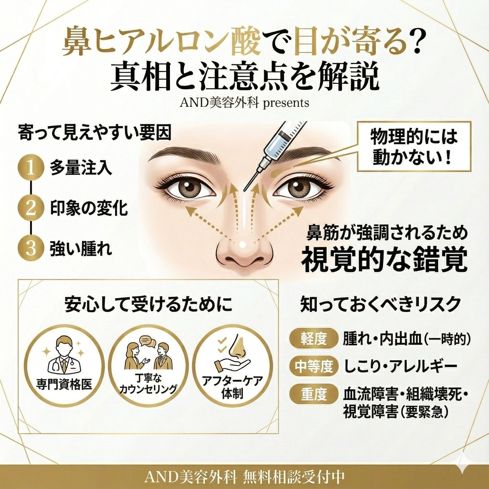 鼻ヒアルロン酸目が寄るのインフォグラフィック