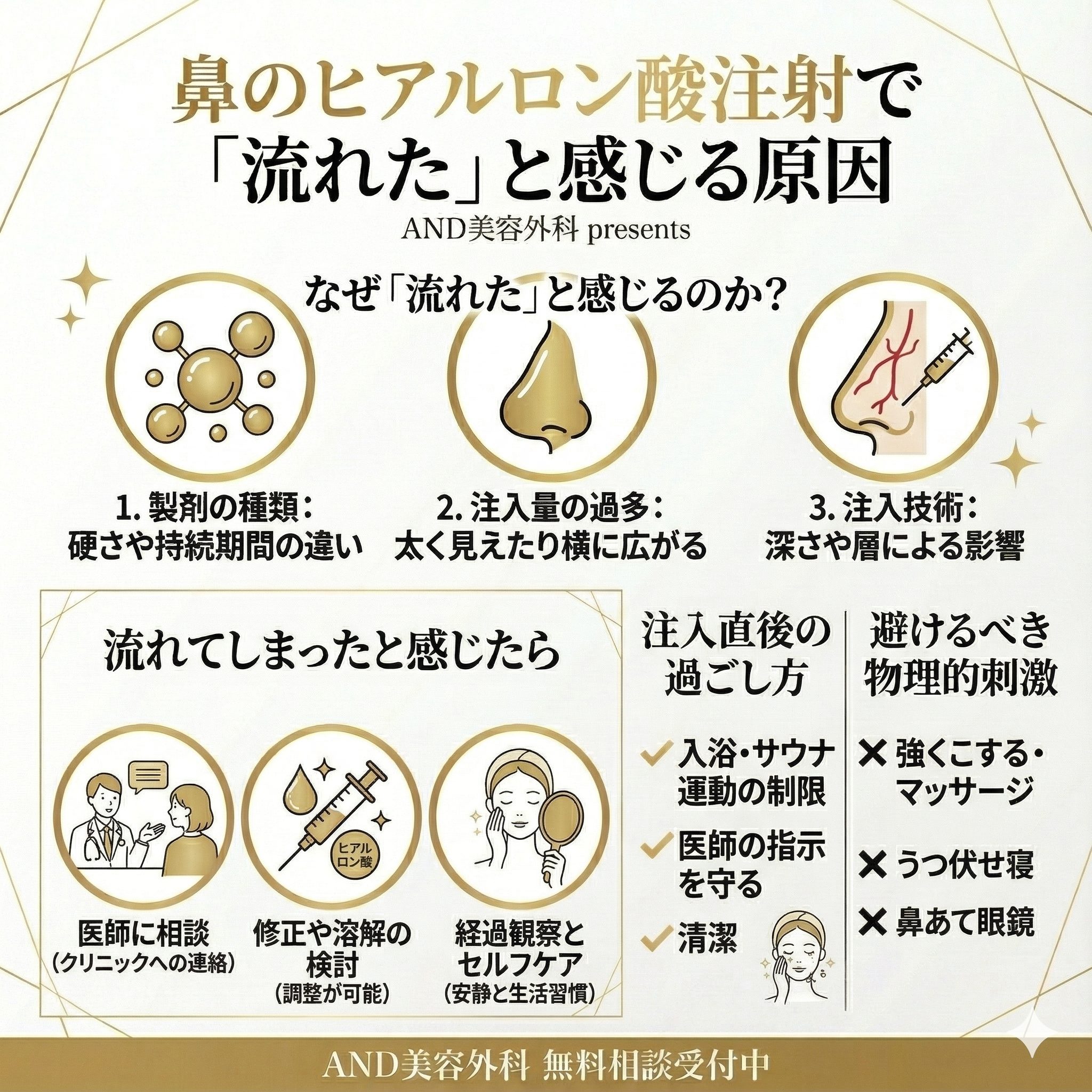 鼻ヒアルロン酸流れるのインフォグラフィック