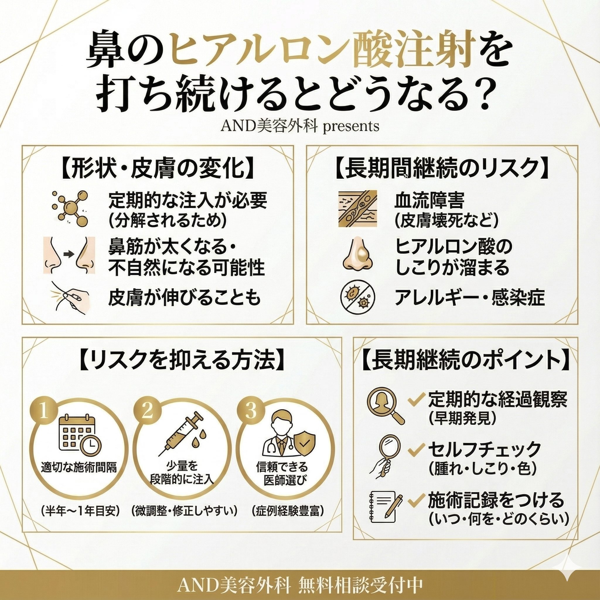 ヒアルロン酸打ち続けると鼻のインフォグラフィック