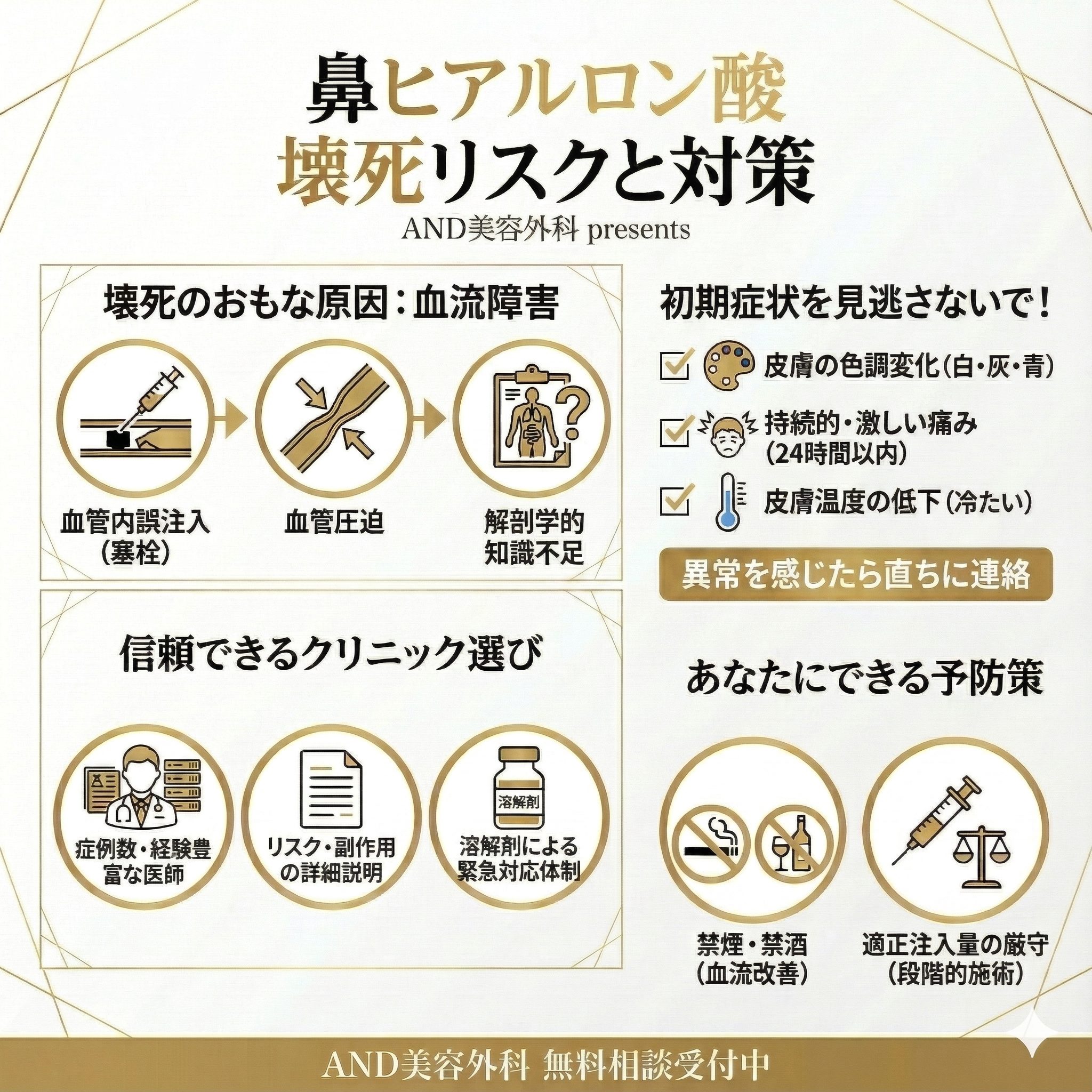 鼻ヒアルロン酸壊死のインフォグラフィック