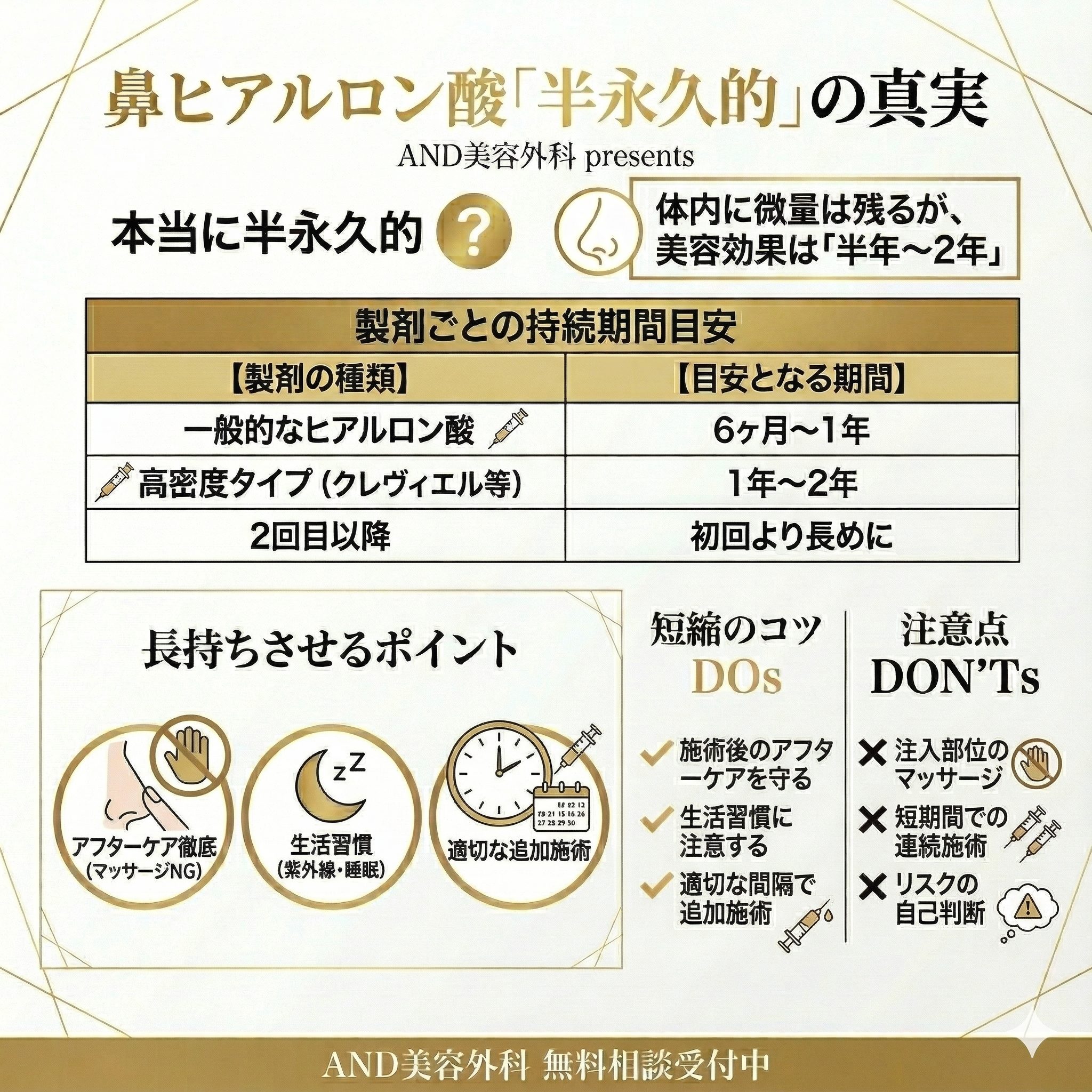 鼻ヒアルロン酸半永久的のインフォグラフィック