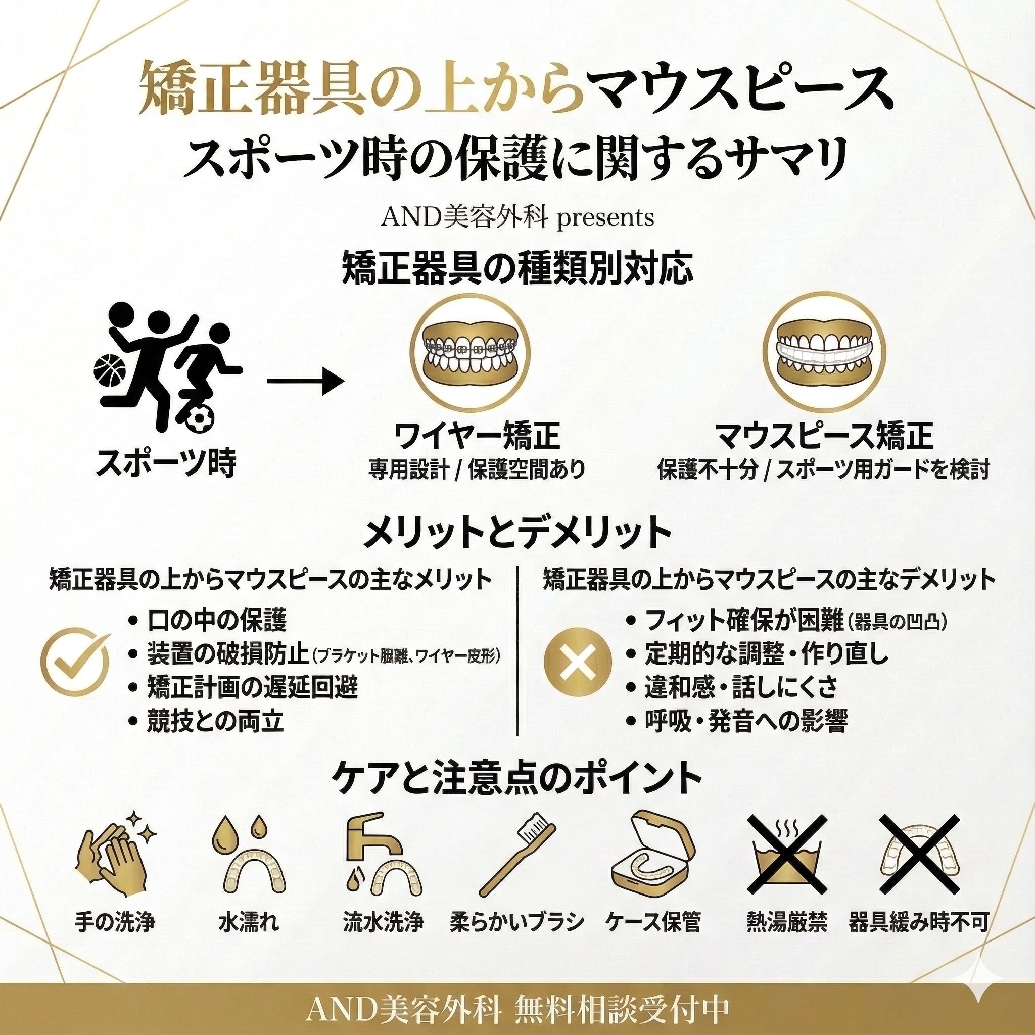 矯正器具の上からマウスピースのインフォグラフィック