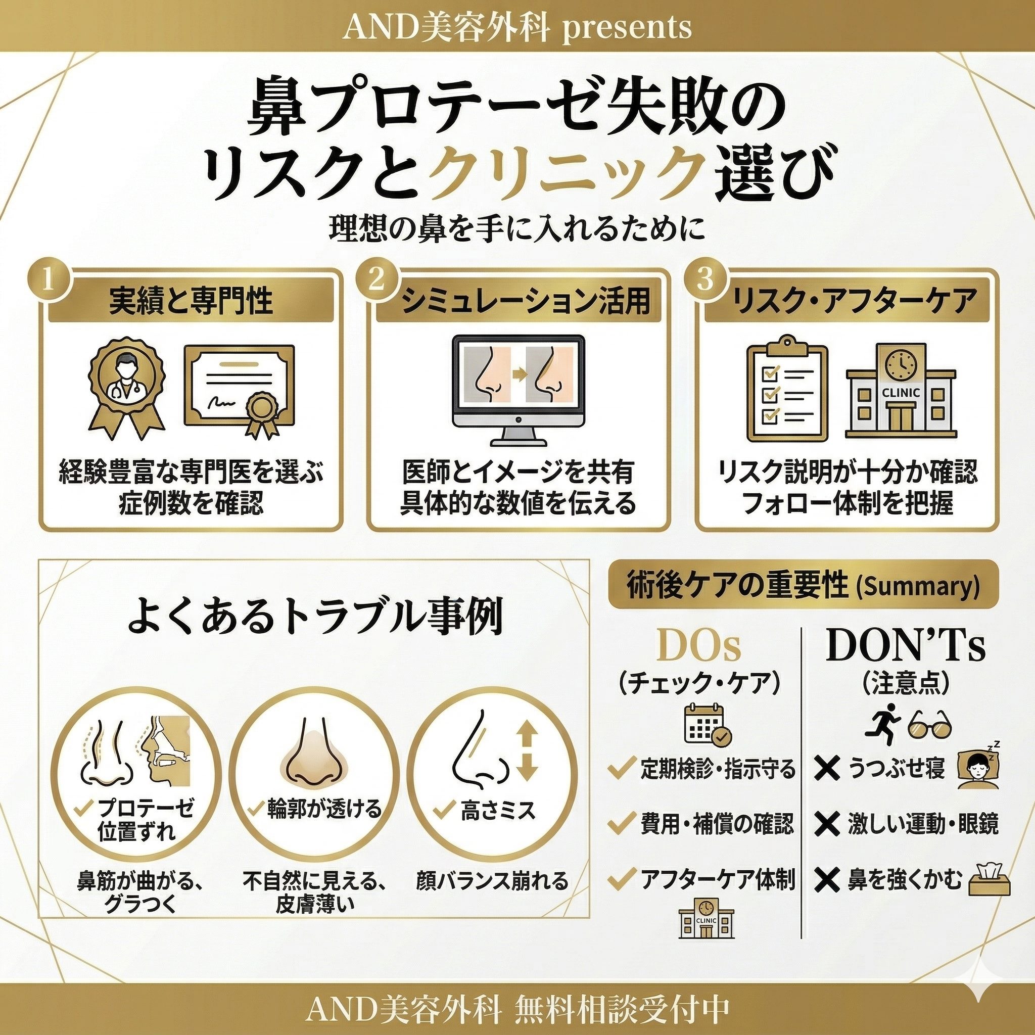 鼻プロテーゼ失敗のインフォグラフィック