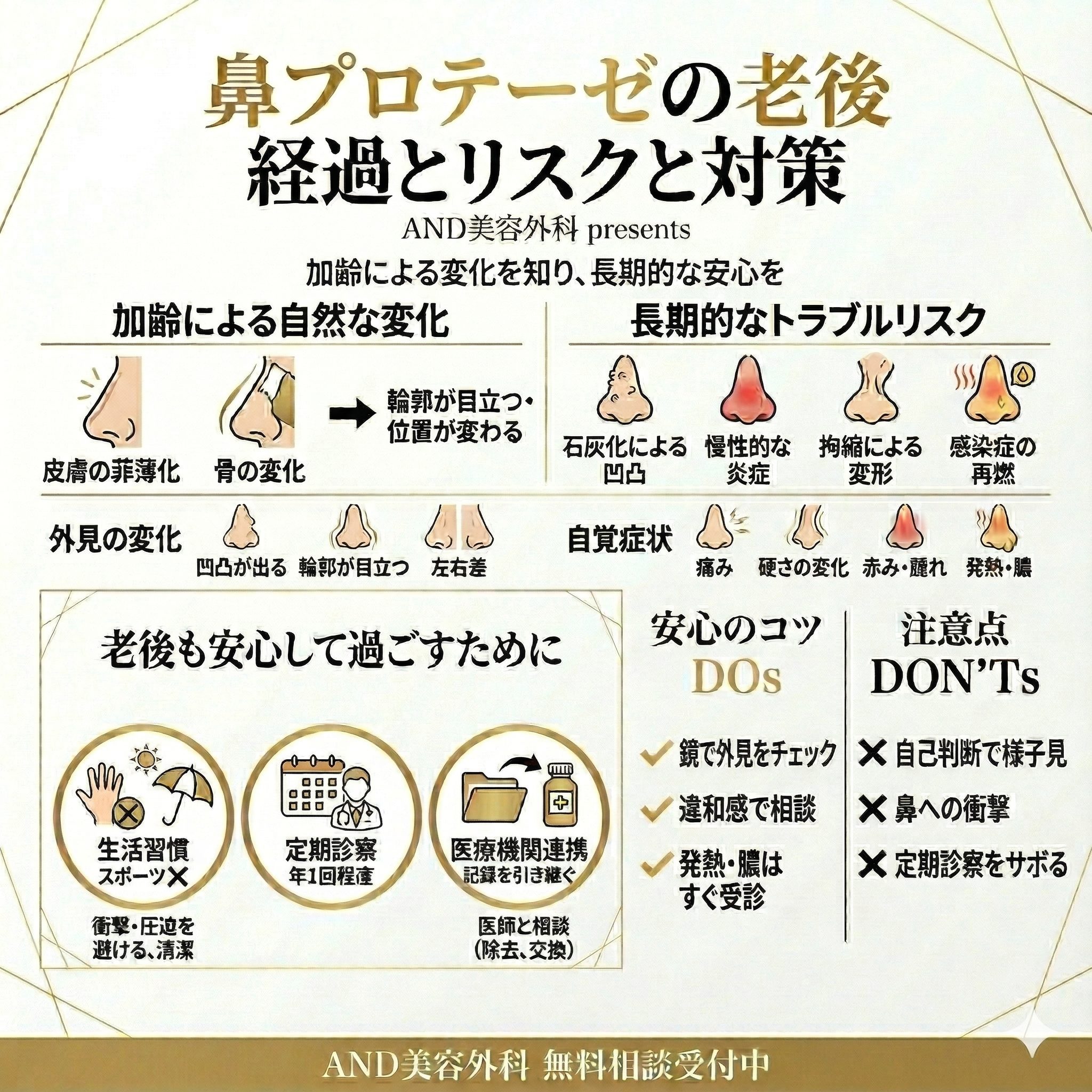 鼻プロテーゼ老後のインフォグラフィック