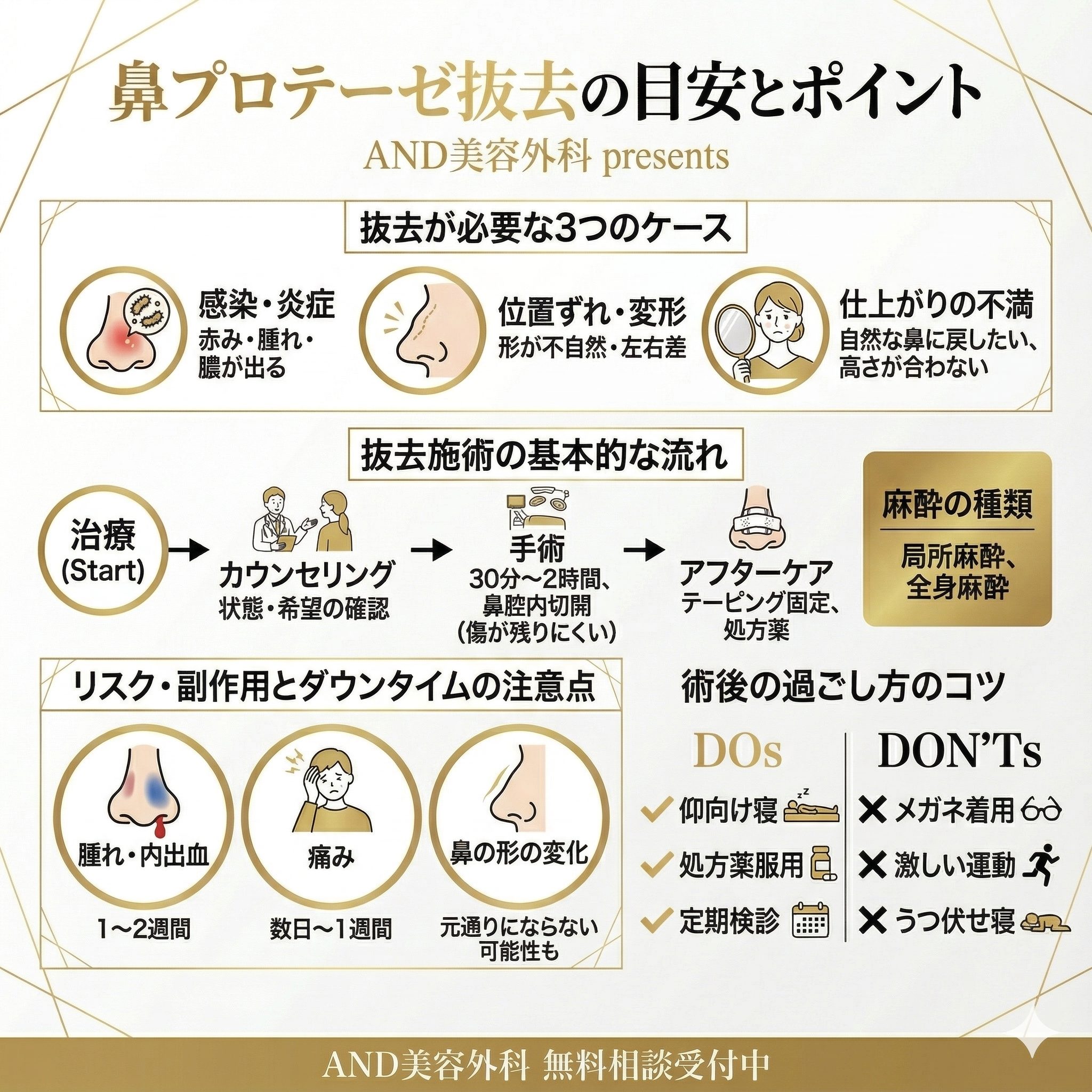 鼻プロテーゼ抜去のインフォグラフィック