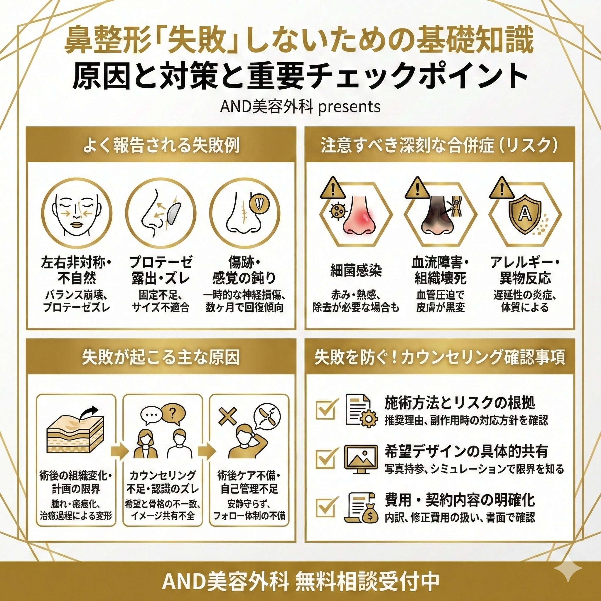 鼻整形 失敗のインフォグラフィック