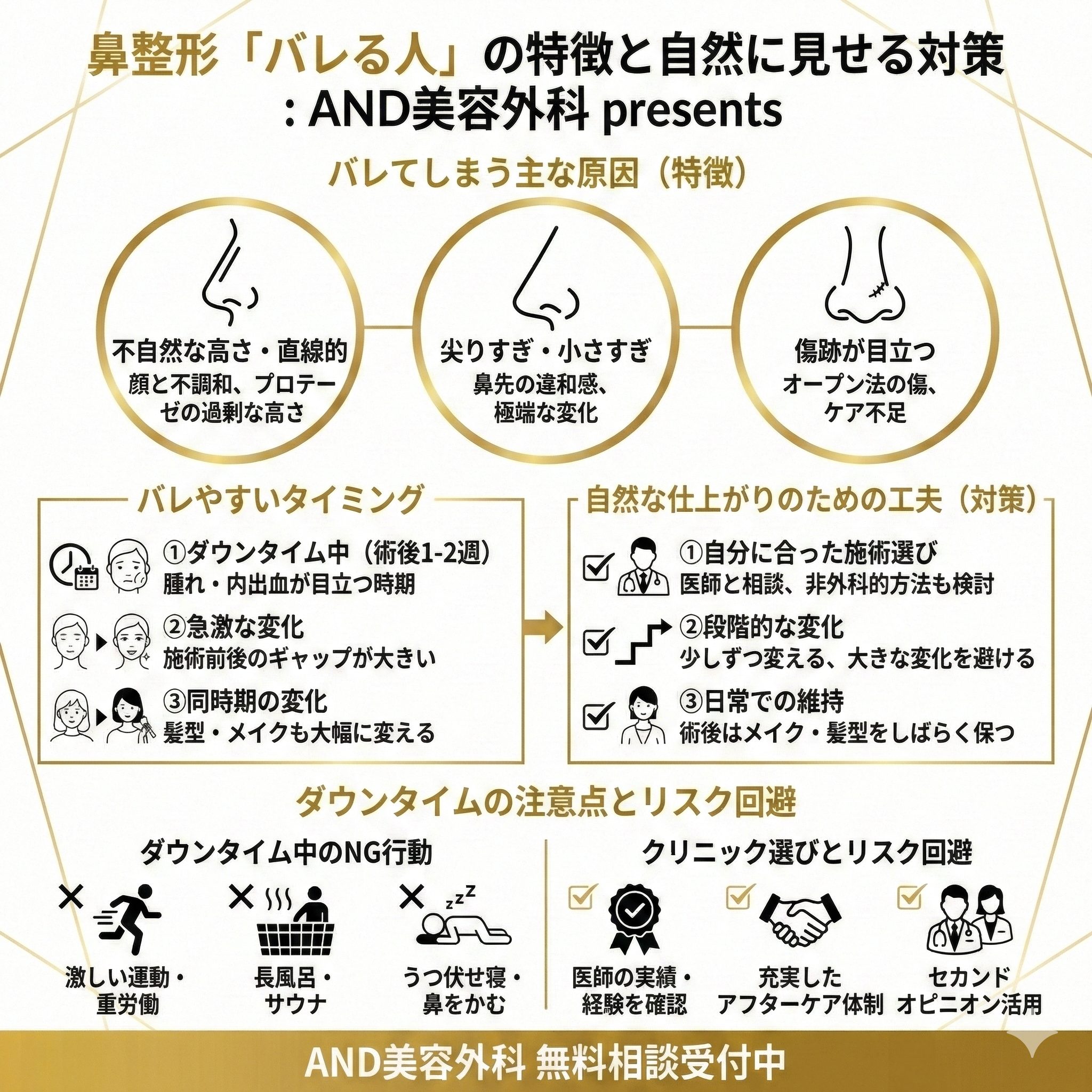 鼻整形 した 人の特徴のインフォグラフィック