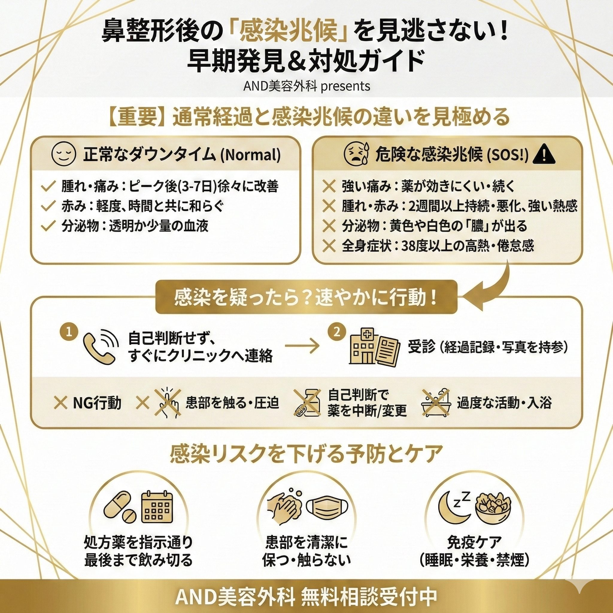 鼻整形 感染 兆候のインフォグラフィック