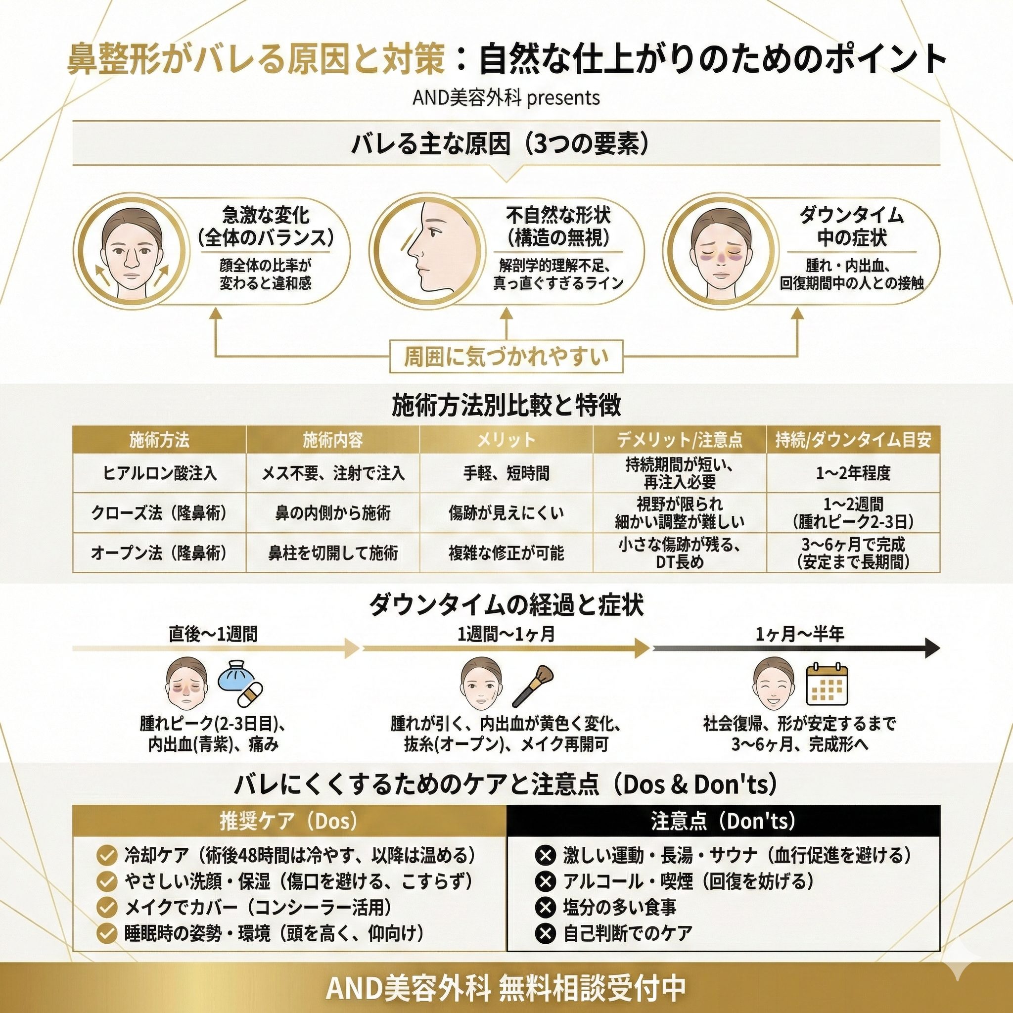 鼻整形バレバレのインフォグラフィック