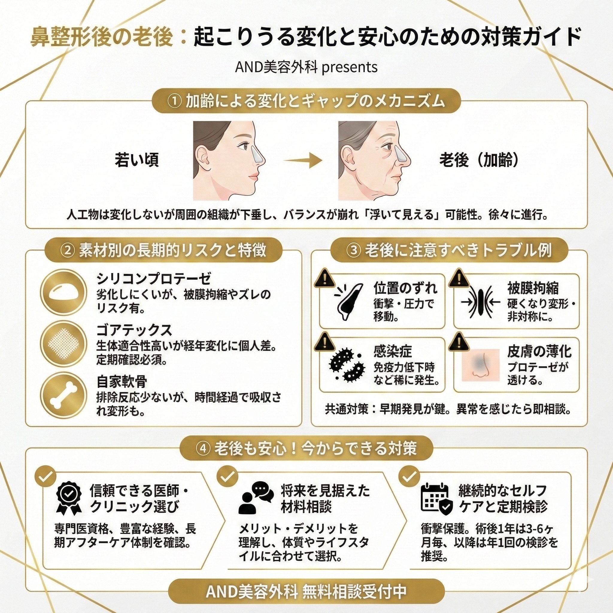 鼻整形 老後 どうなるのインフォグラフィック