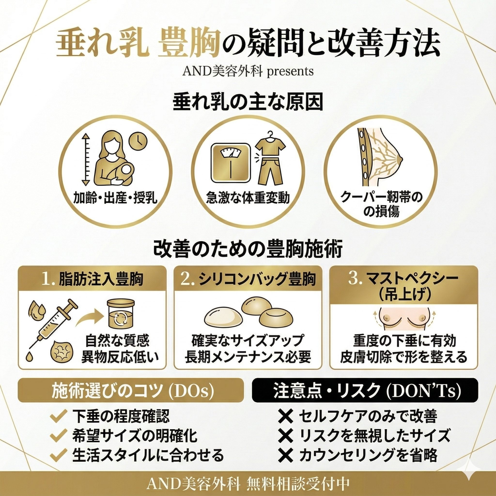 垂れ乳豊胸のインフォグラフィック