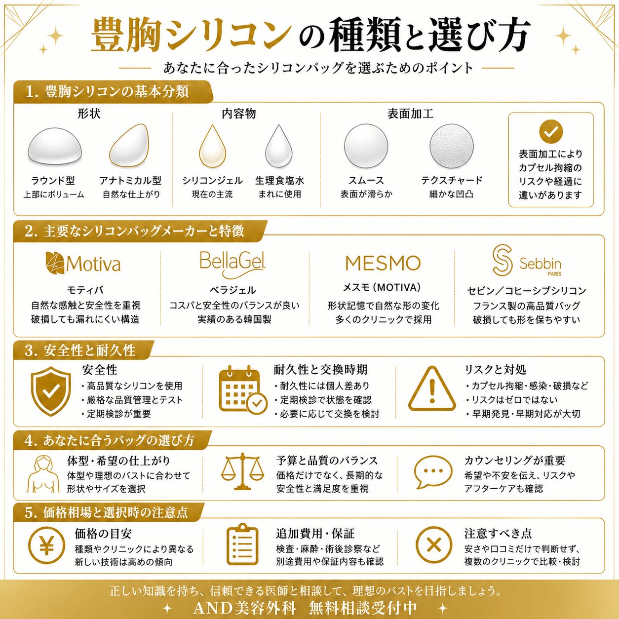 豊胸 シリコン 種類のインフォグラフィック