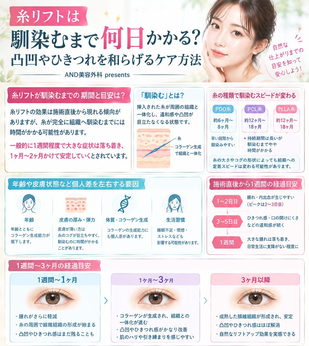糸リフトは馴染むまで何日かかる？