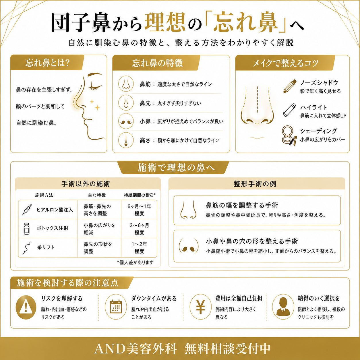 忘れ鼻インフォグラフィック