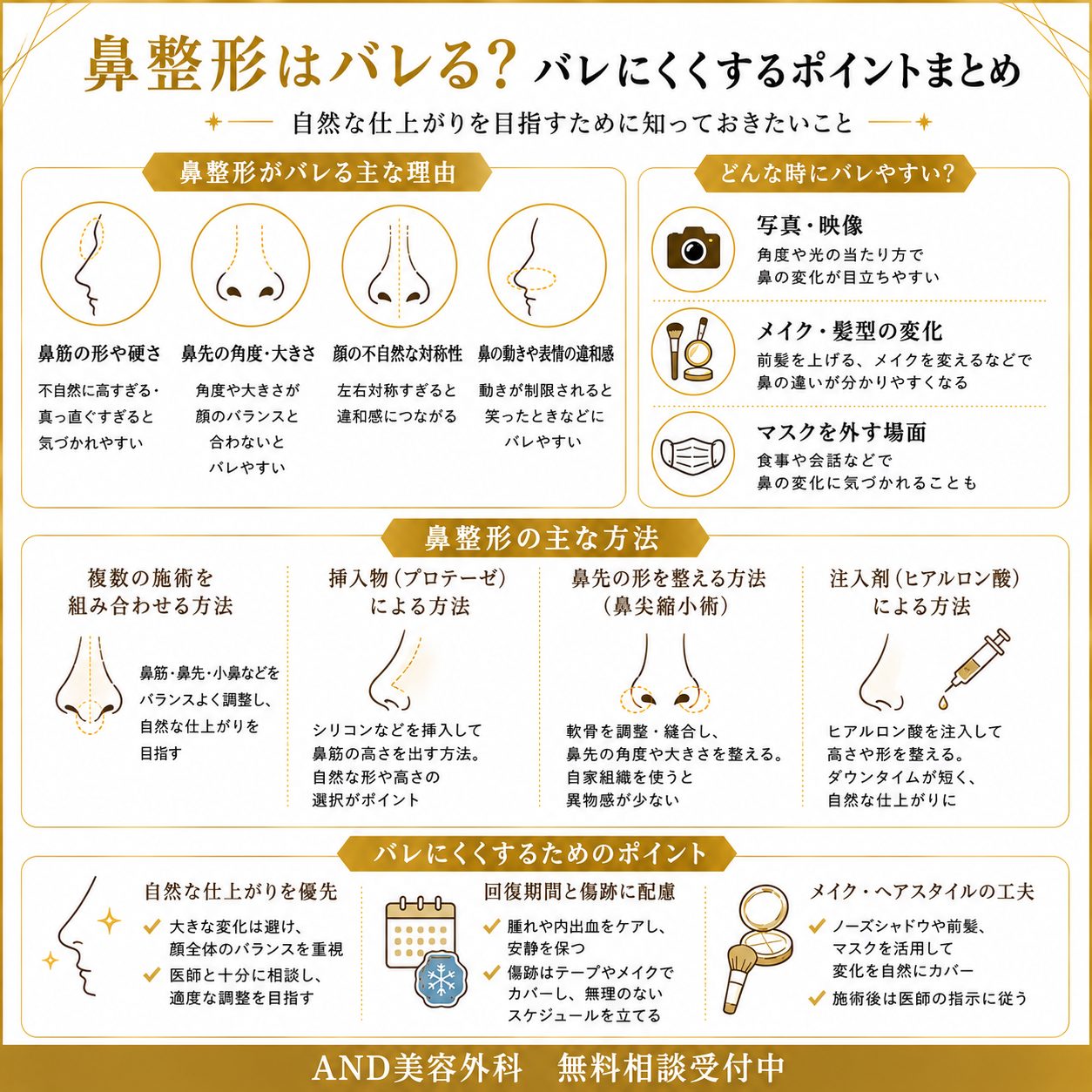 鼻整形見分け方のインフォグラフィック