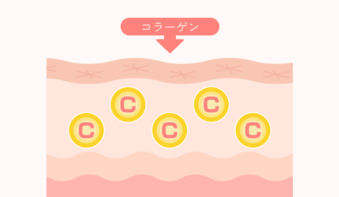 ダーマペンの施術詳細2